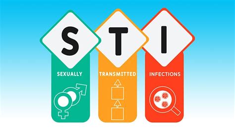 sstwi|What SSTI .